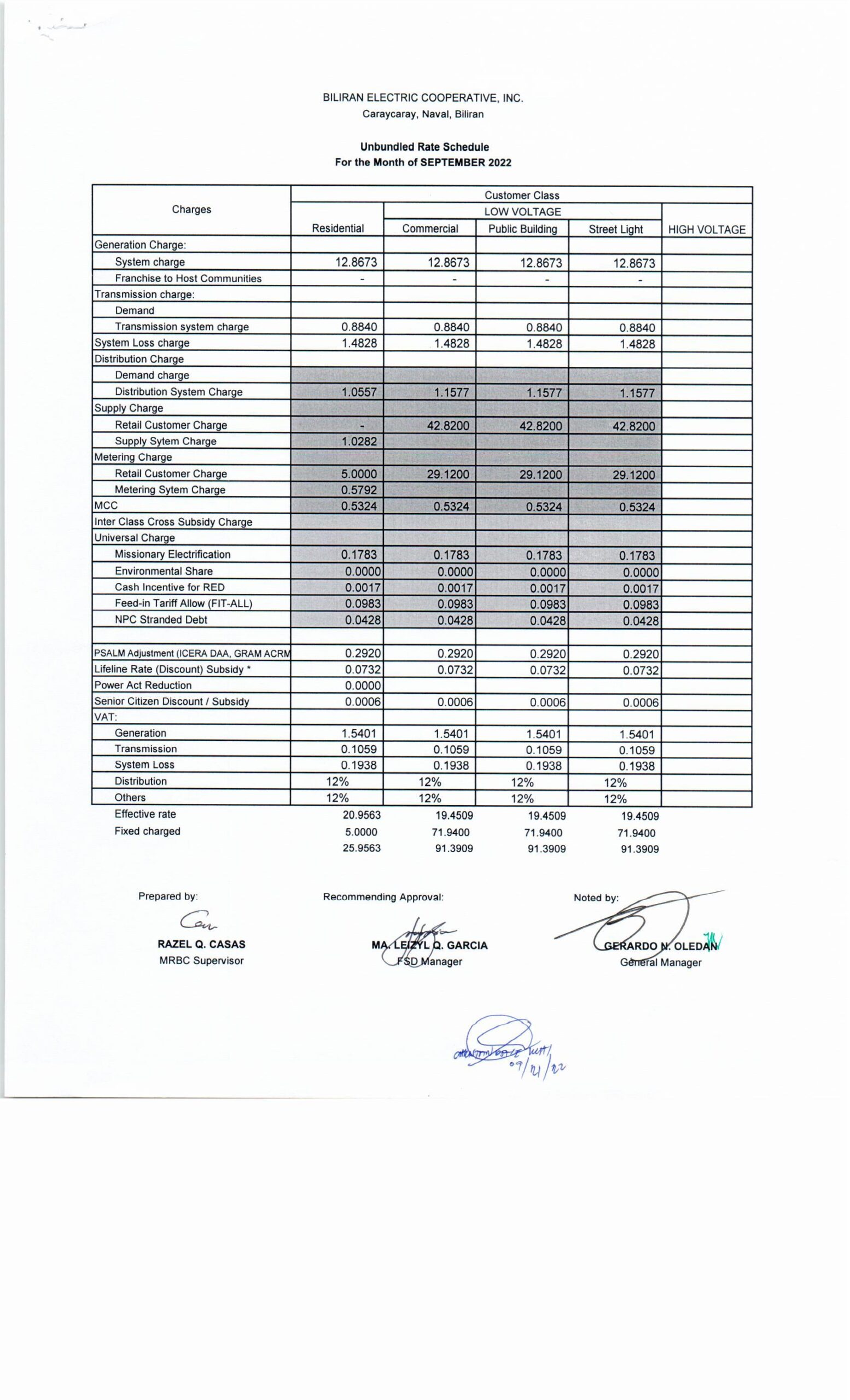 You are currently viewing September 2022 Effective Rates