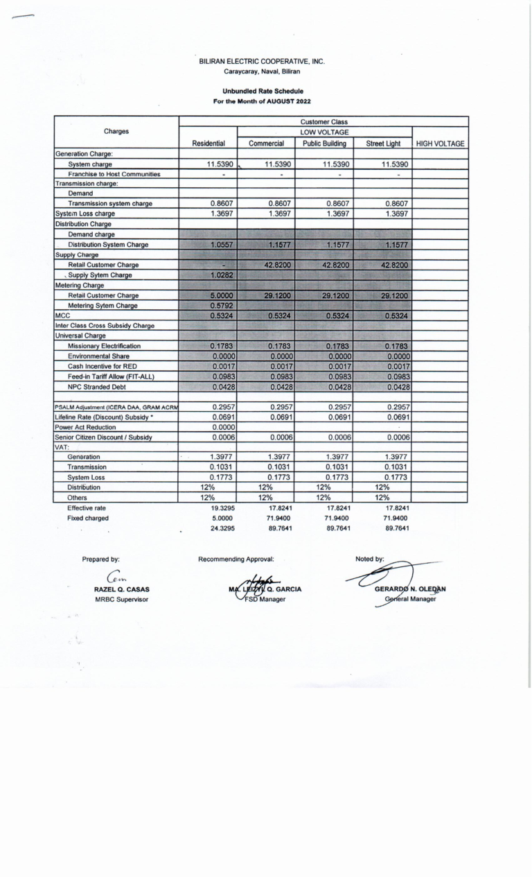 Read more about the article August 2022 Effective Rates