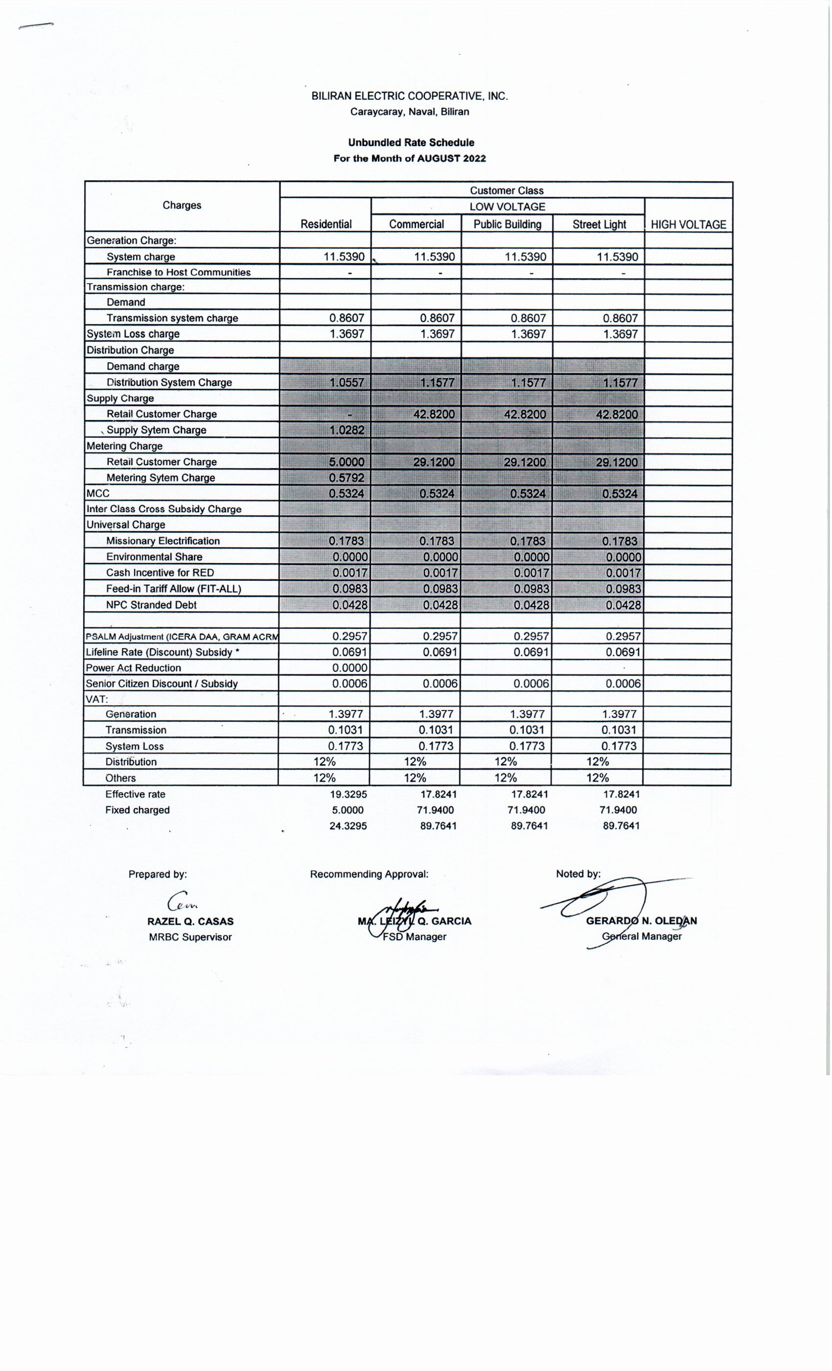 You are currently viewing August 2022 Effective Rates