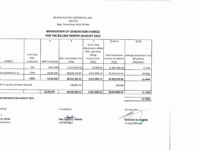 Breakdown of Generation Charge for August 2022