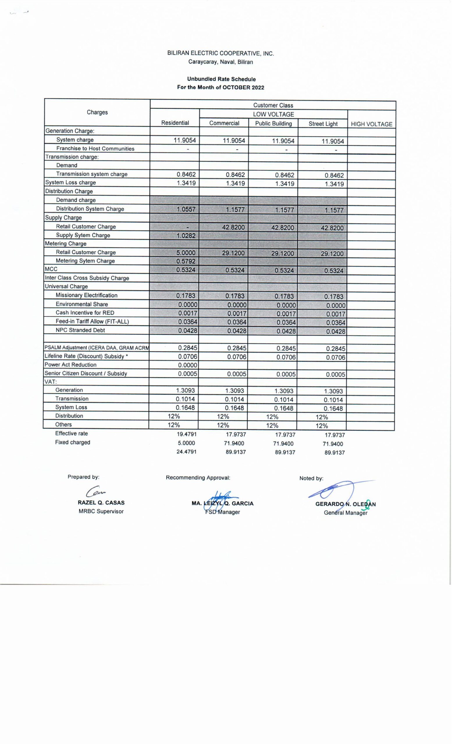 You are currently viewing October 2022 Effective Rates