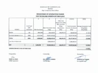 Breakdown of Generation Charge for October 2022