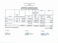 Breakdown of Generation Charge for November 2022