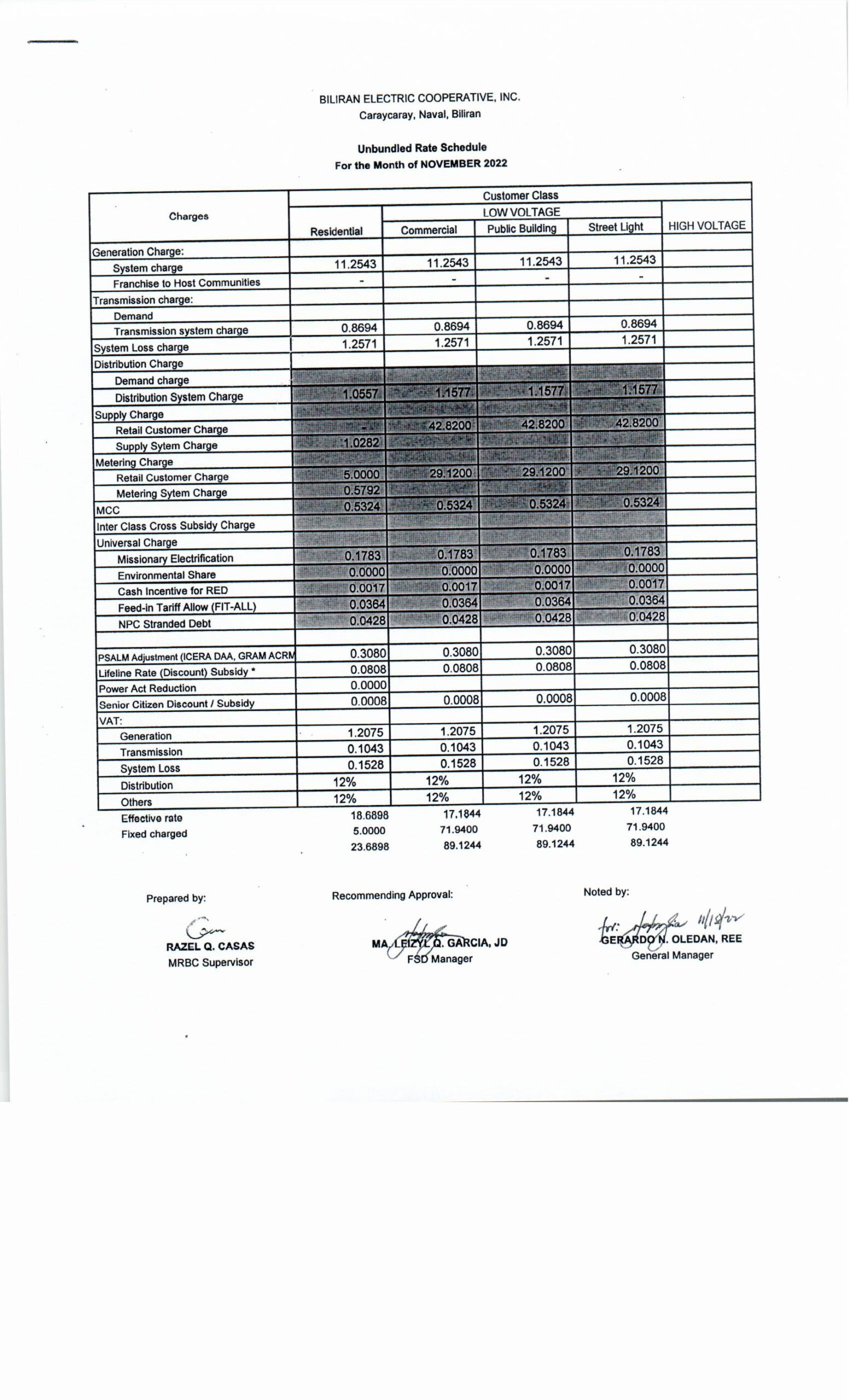 You are currently viewing November 2022 Effective Rates