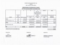 Breakdown of Generation Charge for December 2022