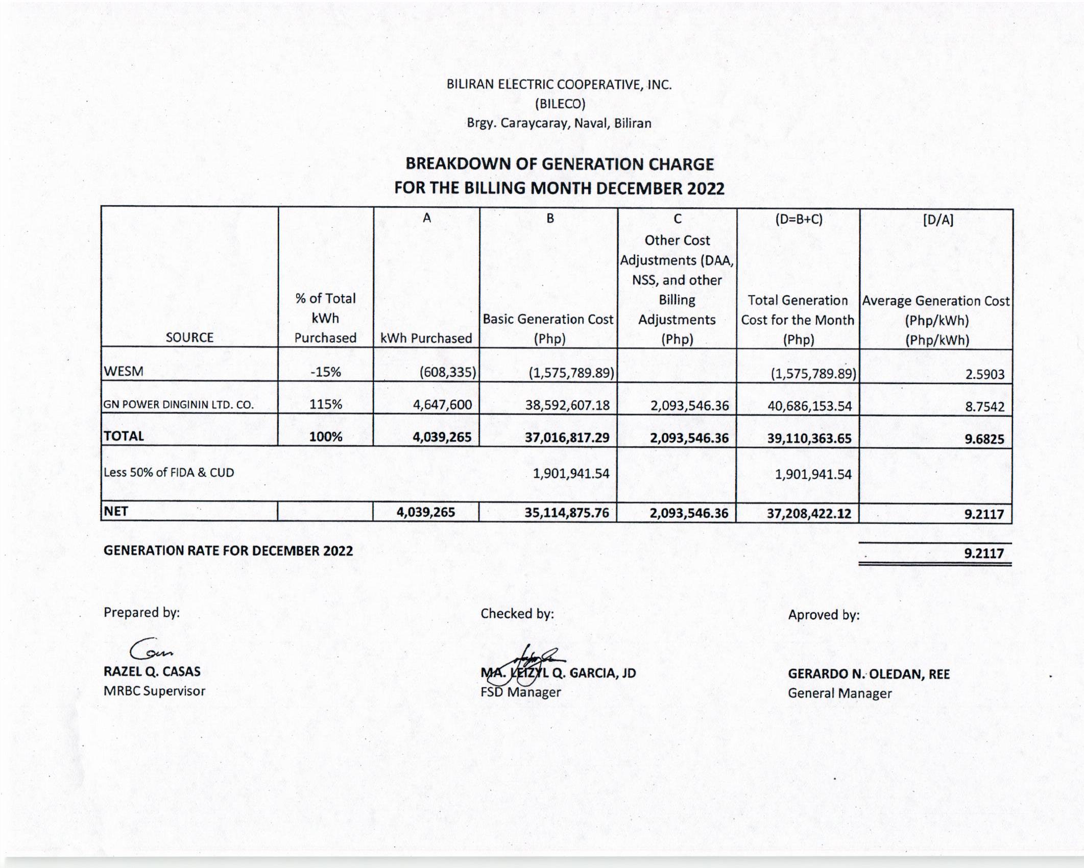 You are currently viewing Breakdown of Generation Charge for December 2022