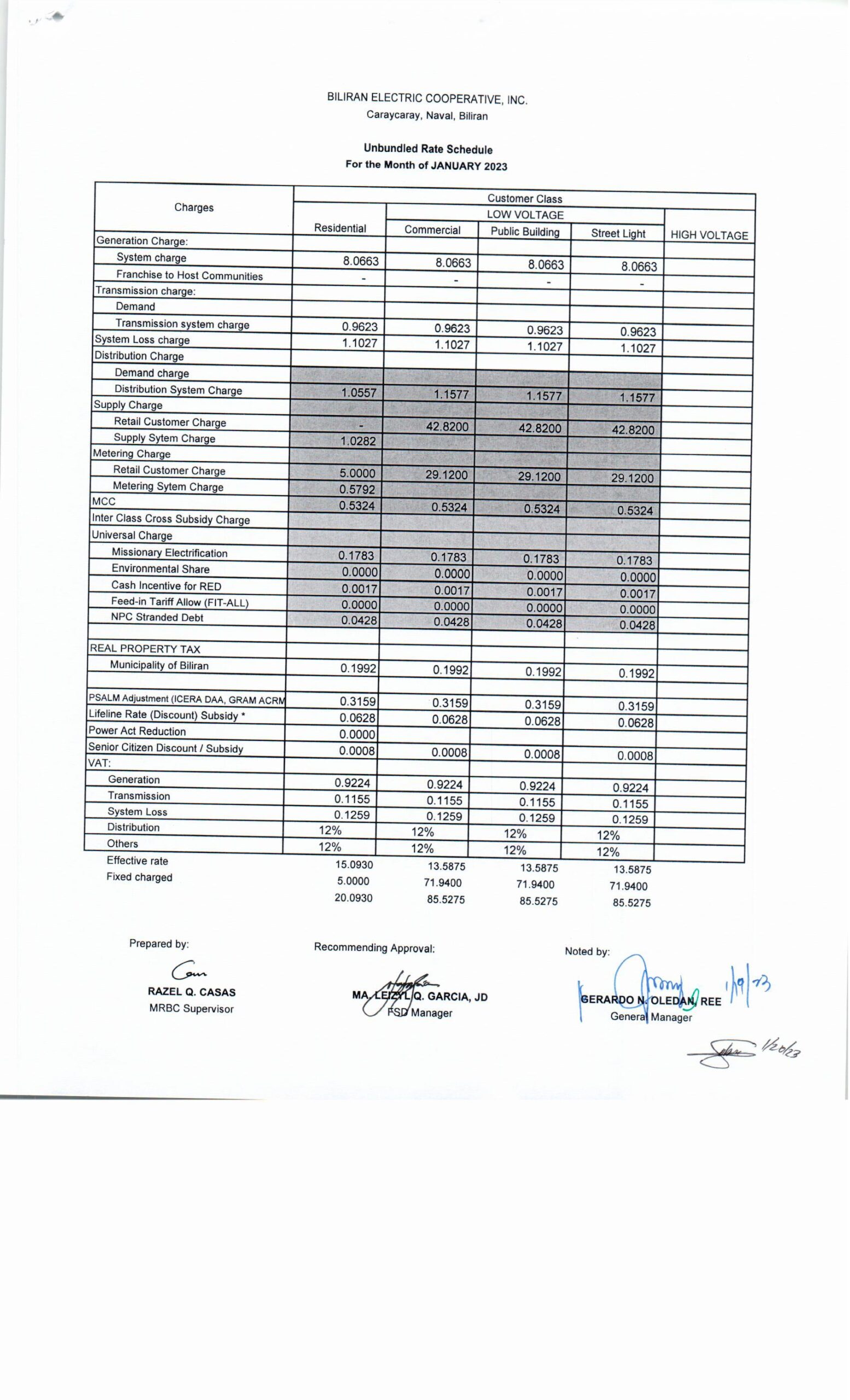 You are currently viewing January 2023 Effective Rates