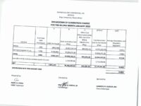 Breakdown of Generation Charge for January 2023