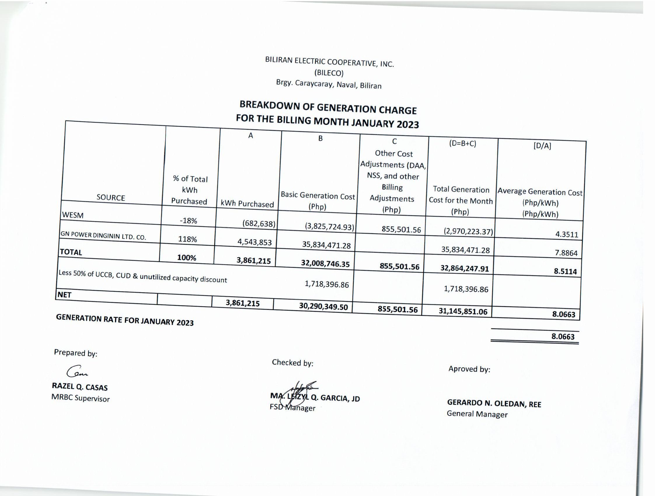 You are currently viewing Breakdown of Generation Charge for January 2023