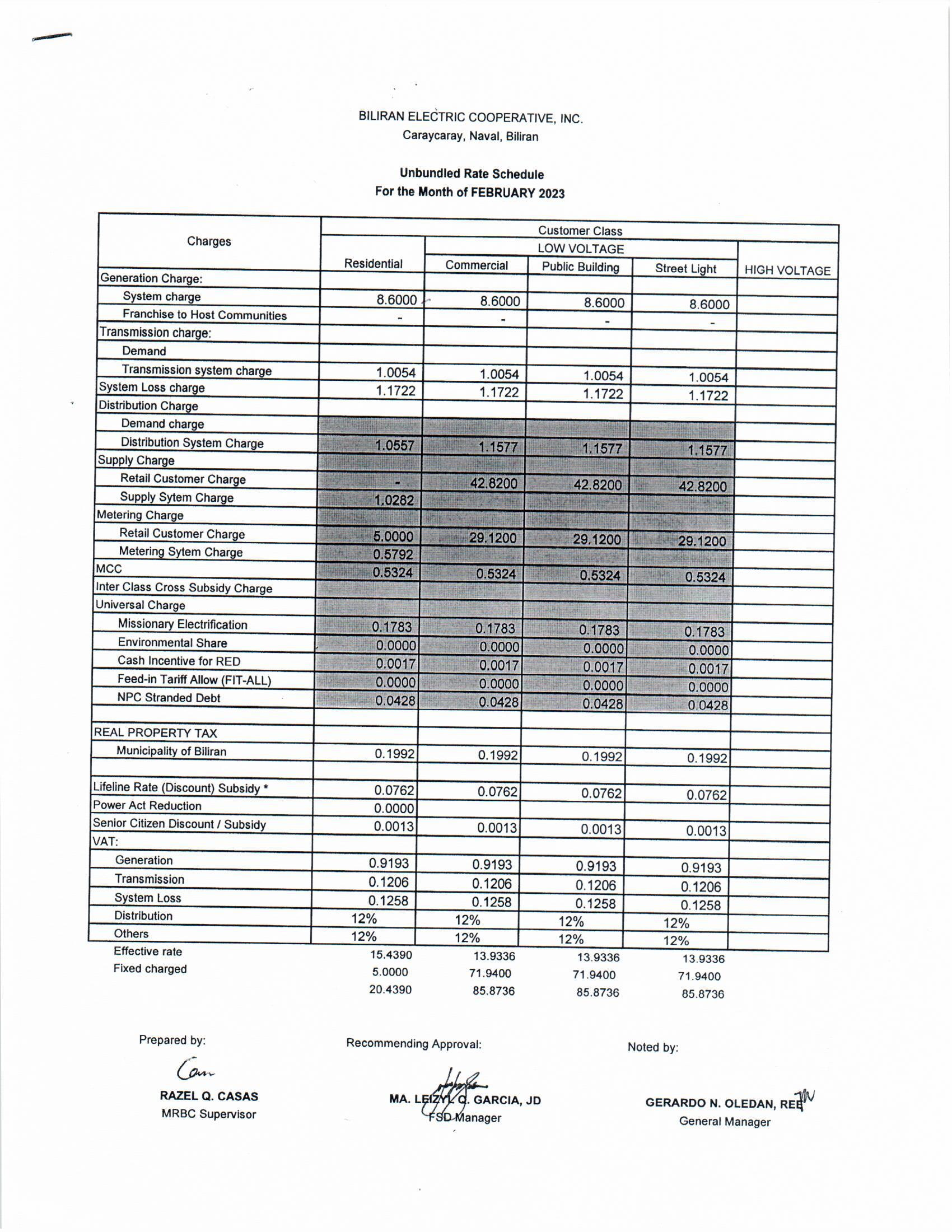 You are currently viewing February 2023 Effective Rates