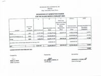 Breakdown of Generation Charge for February 2023