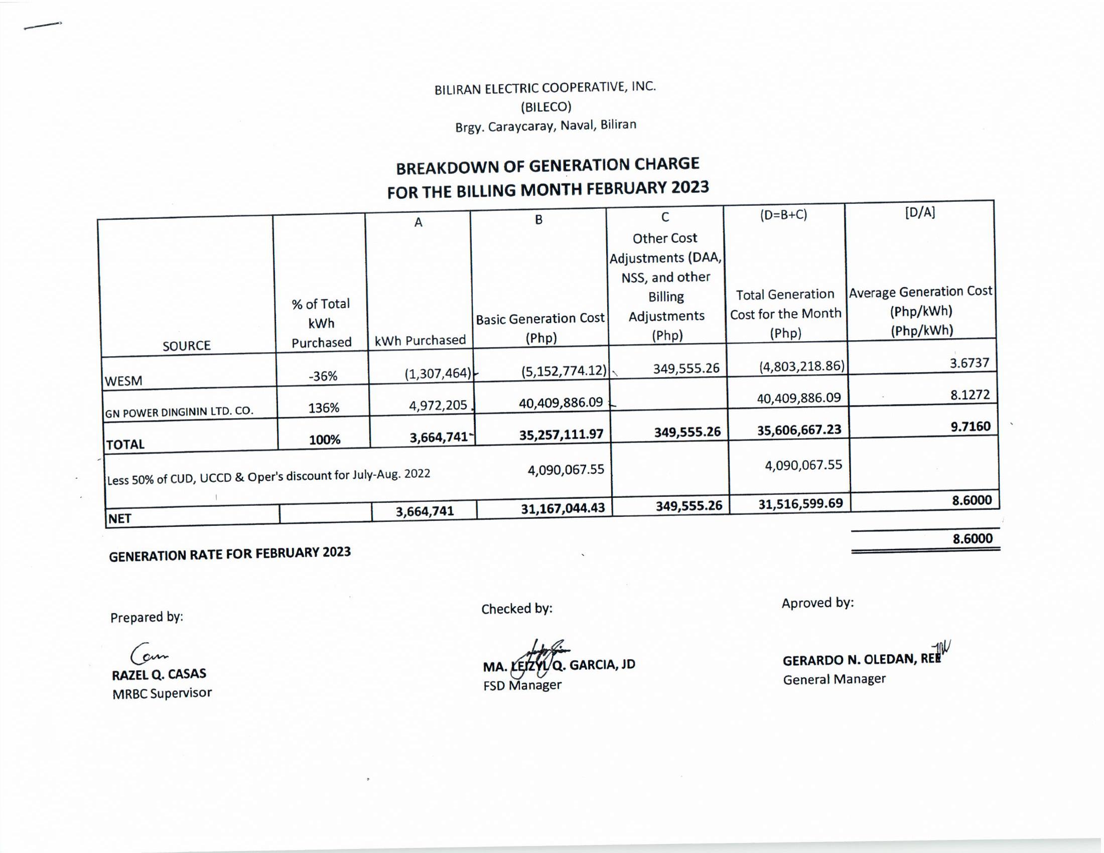 You are currently viewing Breakdown of Generation Charge for February 2023