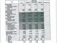 May 2023 Effective Rates