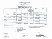 Breakdown of Generation Charge for May 2023