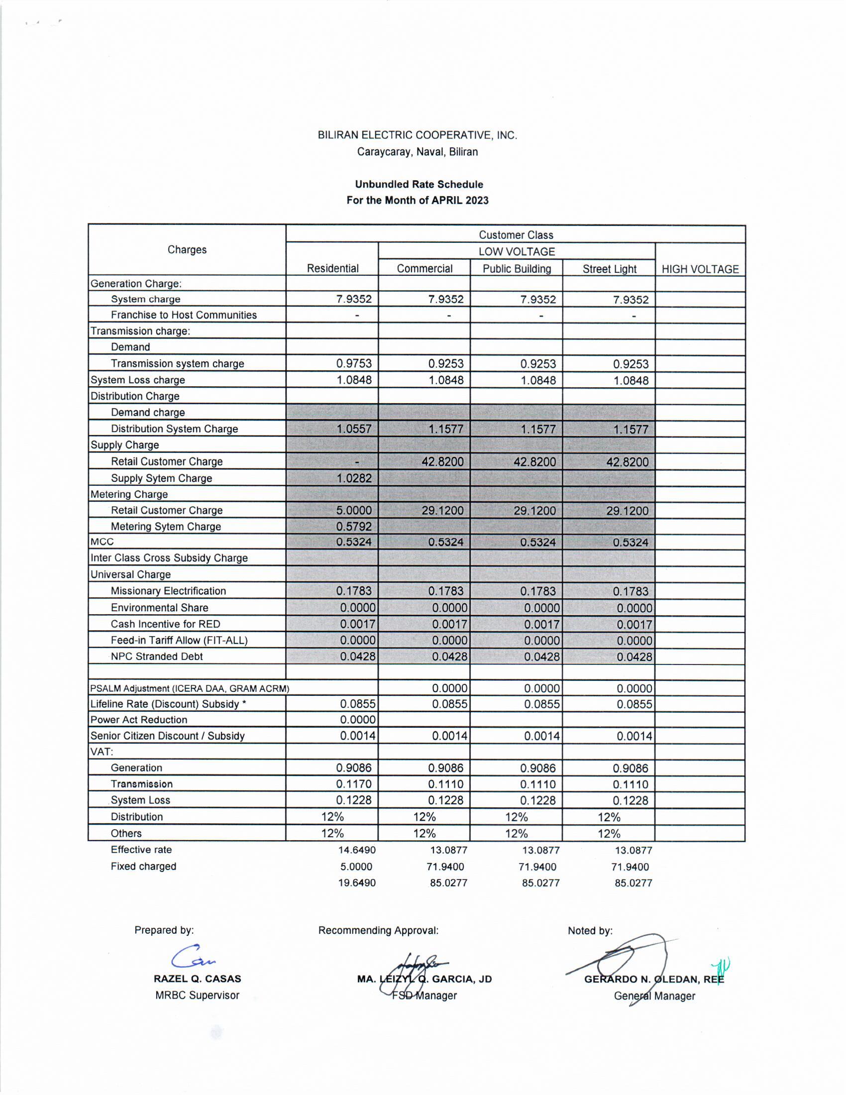 You are currently viewing April 2023 Effective Rates