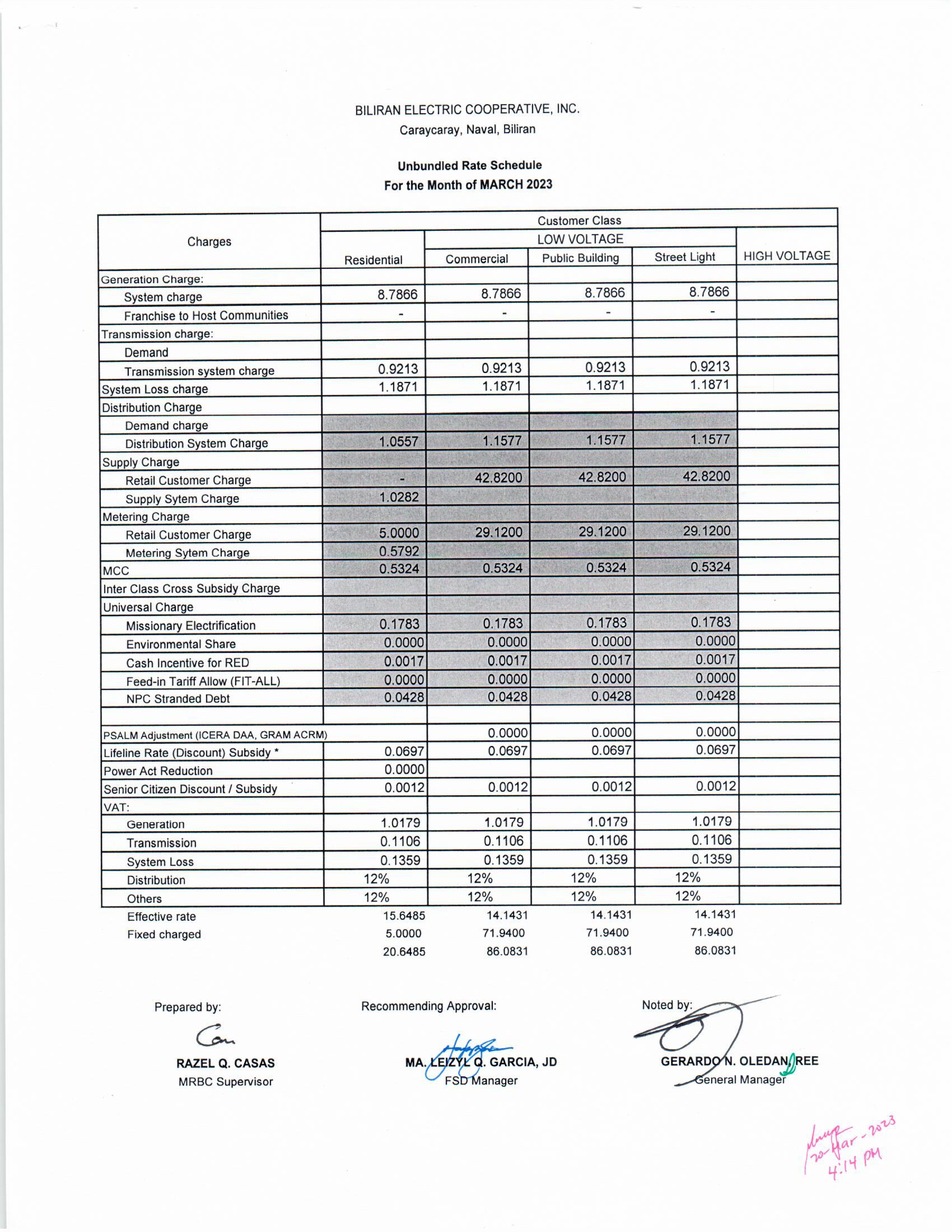 You are currently viewing March 2023 Effective Rates