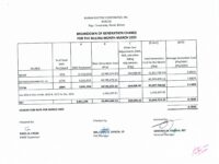 Breakdown of Generation Charge for March 2023