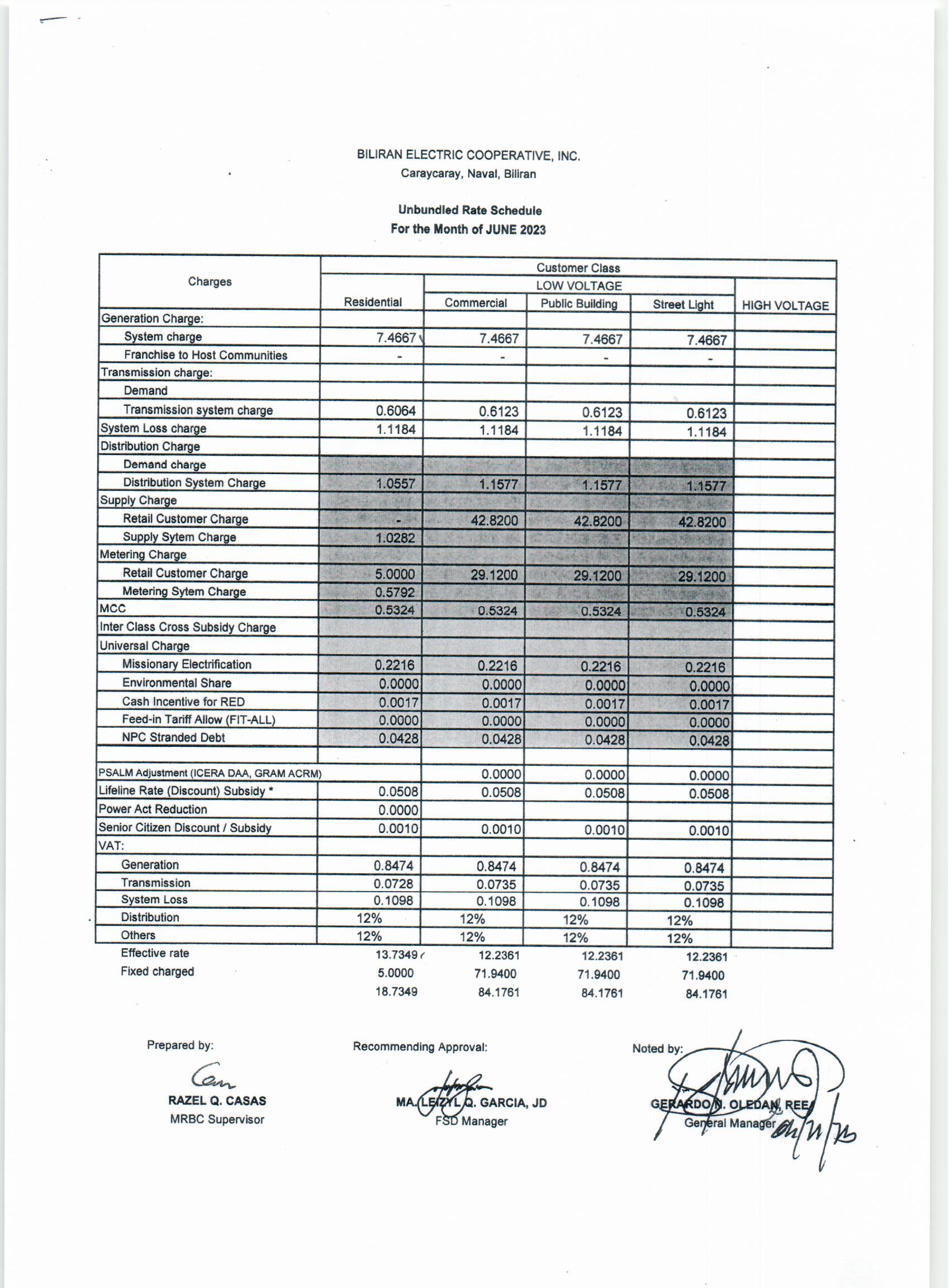 You are currently viewing June 2023 Effective Rates