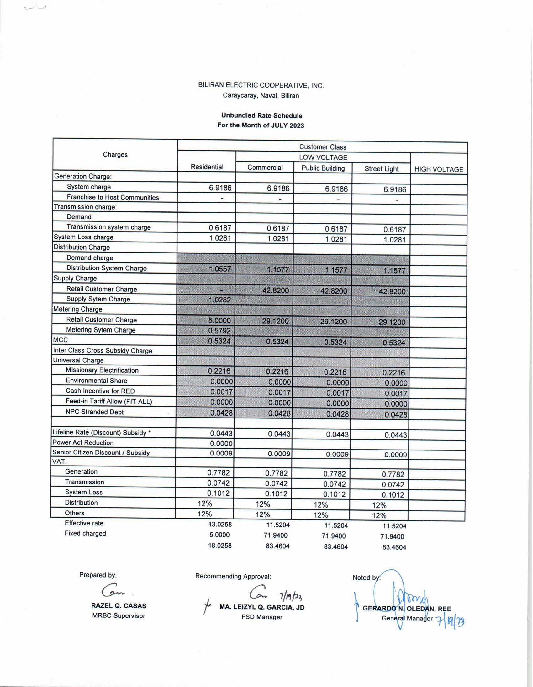 You are currently viewing July 2023 Effective Rates