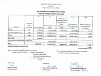 Breakdown of Generation Charge for July 2023