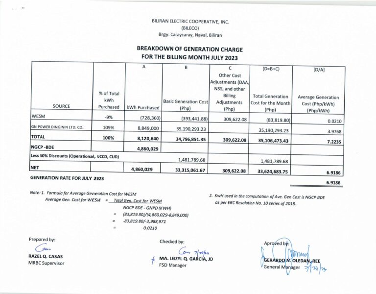 Read more about the article Breakdown of Generation Charge for July 2023