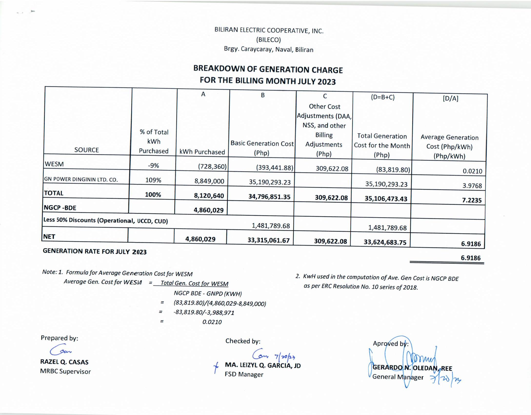 You are currently viewing Breakdown of Generation Charge for July 2023
