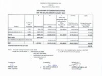 Breakdown of Generation Charge for August 2023