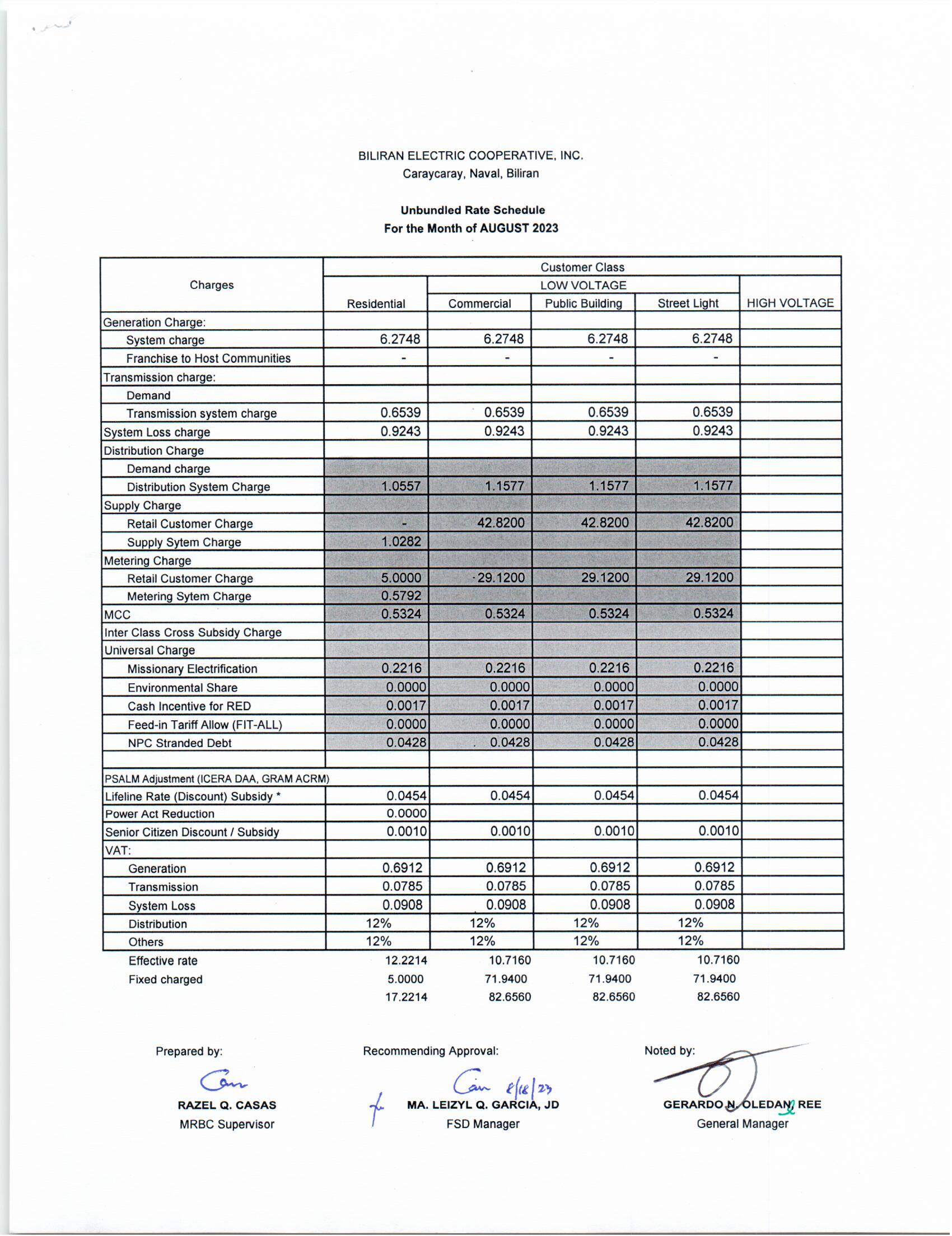 You are currently viewing August 2023 Effective Rates