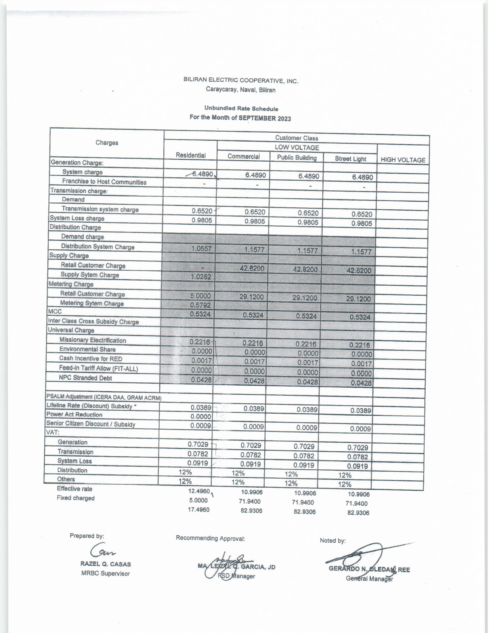 You are currently viewing September 2023 Effective Rates