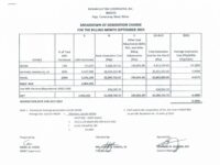 Breakdown of Generation Charge for September 2023